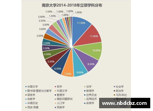 什么是量子营销？(国社科和国自科的区别？)